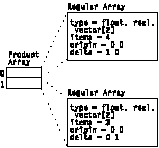 Figure patry1 not
displayed.