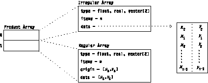 Figure xproda not
displayed.
