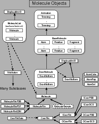 \resizebox{3in}{!}{\includegraphics{pictures/pg_molecule_objects}}