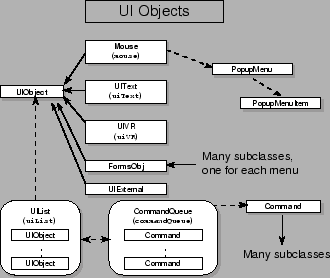 \resizebox{3in}{!}{\includegraphics{pictures/pg_remote_objects}}