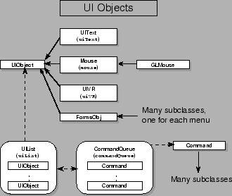 \resizebox{3in}{!}{\includegraphics{pictures/pg_ui_objects}}