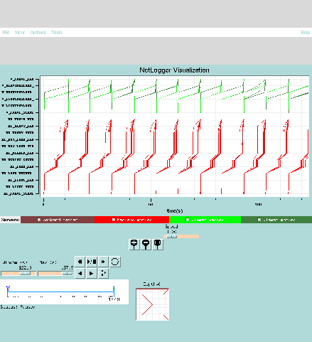 nlv results