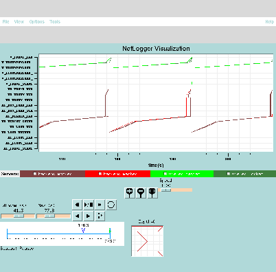 nlv results