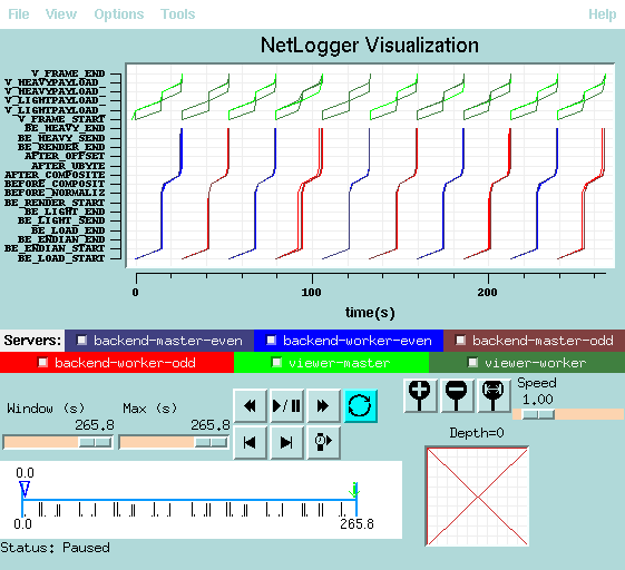 non overlapped netlogger results