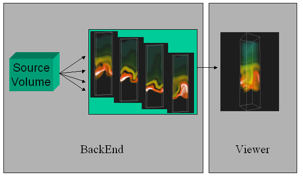 Visapult Block Diagram