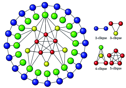 Accelerating Graph Analytics through Data-Parallel Primitives